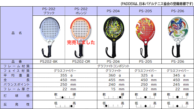 パドルテニス用品 | 一般社団法人 日本パドルテニス協会